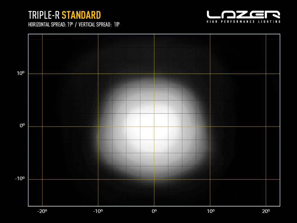 Triple-R 750 Standard